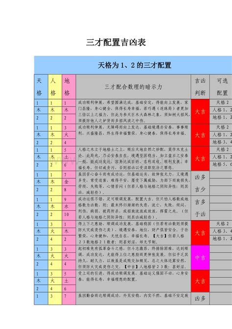 姓名三才|姓名學三才配置，教你看名字辨吉凶